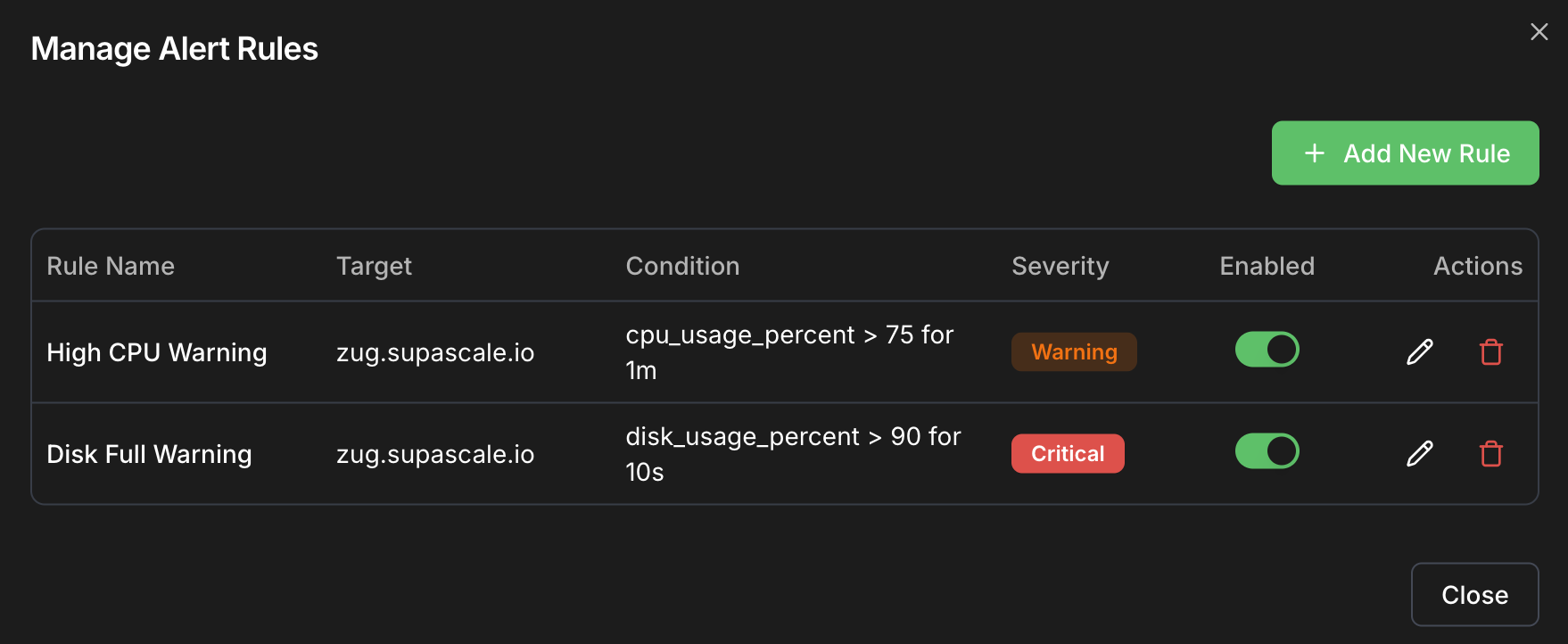 Alert Management